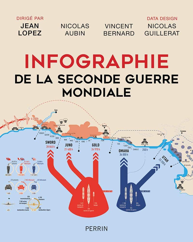 Infographie de la Seconde guerre mondiale, Jean Lopez, Nicolas Aubin, Vincent Bernard, Nicolas Guillerat