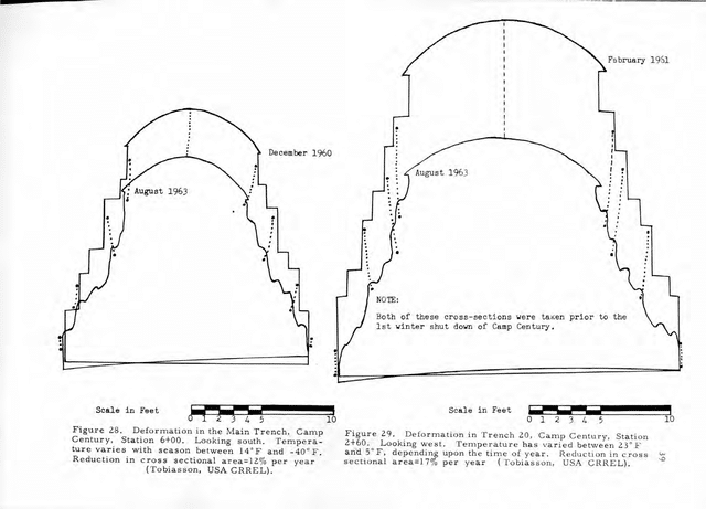Les tunnels du projet Iceworm à l'épreuve du temps, l'exemple de Camp Century - U.S. Army Materiel Command | Domaine public