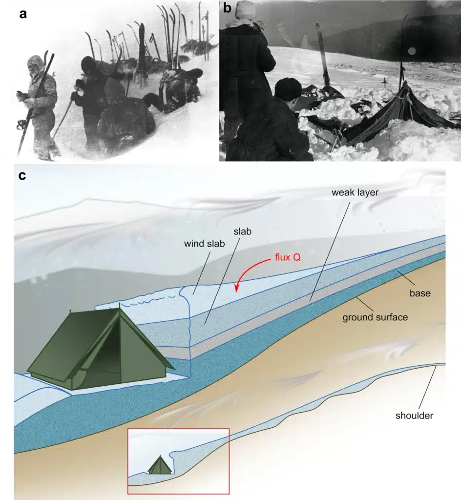 Photos de la tente avant (a) et après l'incident (b), ainsi qu'une illustration de sa localisation expliquant le risque d'avalanche (c) - Gaume & Puzrin (2021) dans Communications Earth & Environment | Accès nature.com