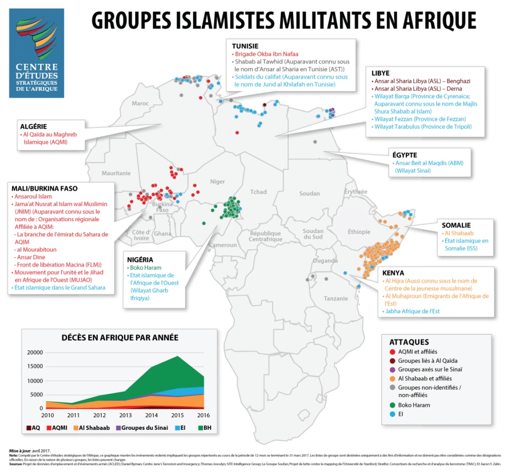 Carte des groupes islamistes militants actifs en Afrique - Africacenter