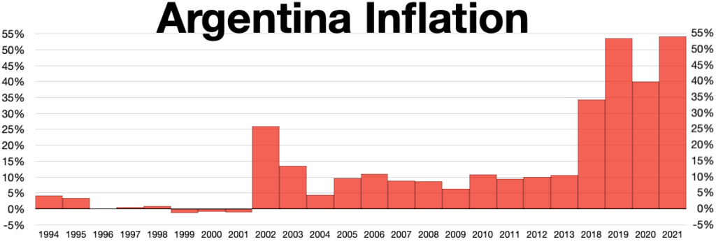 Inflation en Argentine - Wikideas1 (Pseudo Wikipédia) | CC0 1.0